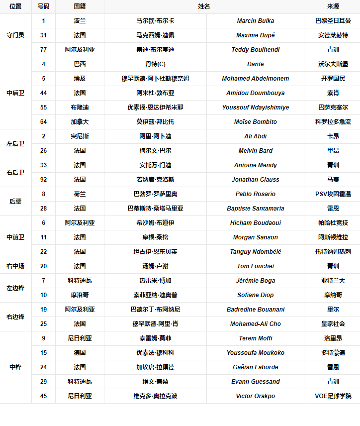 球队阵容.png