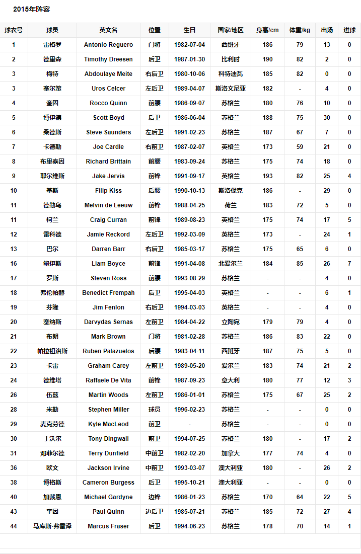 2015阵容.png
